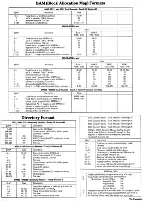 [DiskMod: Examine Diskettes Sector by Sector (7/7)]