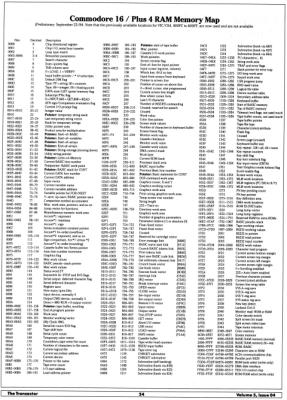 [Commodore 16/Plus-4 Memory Maps (2/3)]