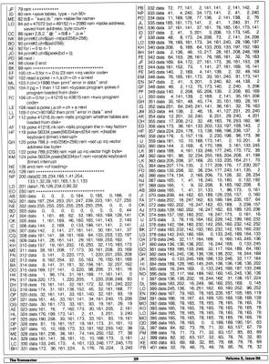 [The Commodore 64 Keyboard, Part 2: KEYWIZARD - An Amazing Keyboard Driver (4/5)]