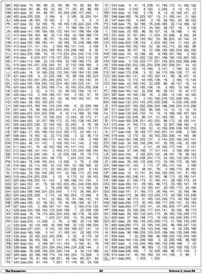 [The Commodore 64 Keyboard, Part 2: KEYWIZARD - An Amazing Keyboard Driver (5/5)]