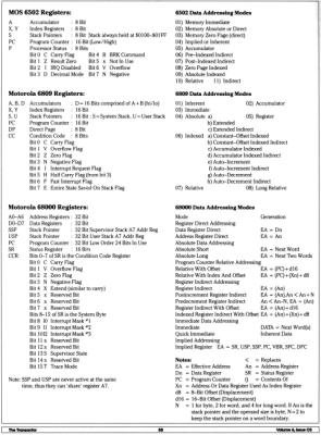 [A Comparison of CPUs: The MOS 6502, Motorola 6809 and Motorola 68000 (3/5)]