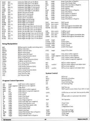 [The Intel 8088 Microprocessor (3/3)]