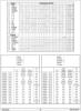 [Commodore 64 Memory Configurations (2/7)]