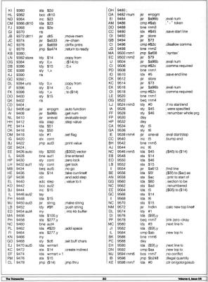 [TransBASIC Installment #7 (4/8)]