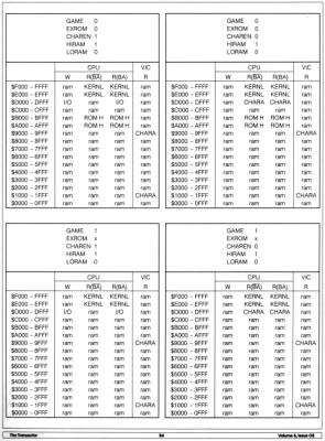 [Commodore 64 Memory Configurations (4/7)]