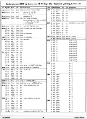 [Commodore 64 Memory Configurations (6/7)]