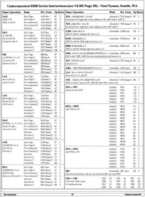 [Commodore 64 Memory Configurations (7/7)]