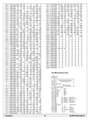 [Pick Areas and Pop Menus: Drop-Down Menus for Your Commodore 64 (3/5)]