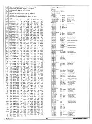 [Adding Functions to Basic: Execute Machine Language programs inside your 1541 (3/4)]