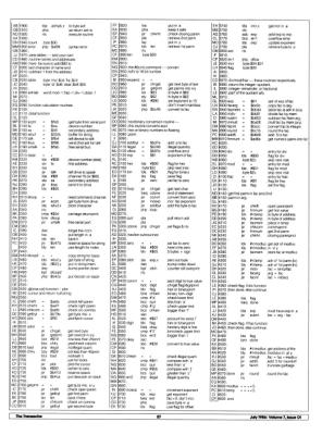 [Adding Functions to Basic: Execute Machine Language programs inside your 1541 (4/4)]