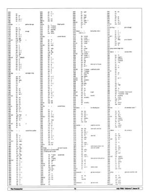 [SYMASS: A Symbolic Assembler for the Commodore 64 (4/8)]