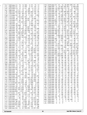 [Transcribe 64: A Relative File Copy Utility for the Commodore 64 (4/4)]