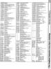 [9601289 Disk Drives Section: 8050 Memory Map (2 of 3)]