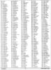 [9601313 Jim Butterfield's C128 Memory Map (3 of 5)]