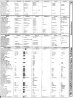 [9601281 Business Software Section: Wordprocessing Reference Guide (2 of 2)]