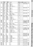 [9601328 Machine Language Section: Instruction Set Summary (2 of 2)]