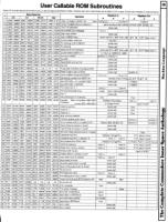 [9601256 Machine Language Section: User Callable ROM Routines]