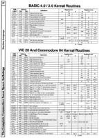 [9601336 Machine Language Section: BASIC 2.0/4.0 Kernal Routines, VIC 20/Commodore 64 Kernal Routines]