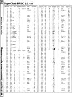 [9601285 Superchart BASIC 2.0/4.0 (PET/CBM, 1 of 2)]