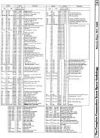 [9601316 Memory Maps: PET/CBM BASIC 2.0/4.0 Zero Page Contents (2 of 2)]