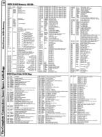 [9601281 Disk Drives Section: 8050 Memory Map (2 of 3)]