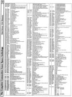 [9601287 Disk Drives Section: 1541 Memory Map (3 of 3)]