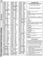 [9601279 Telecomputing Section: CompuServe Commands]