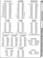 [9601288 Hardware Section: Chip Pinouts (2 of 2)]