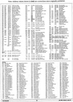 [9601342 Jim Butterfield's C128 Memory Map (2 of 5)]