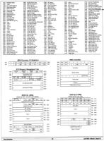 [9601303 Jim Butterfield's C128 Memory Map (4 of 5)]