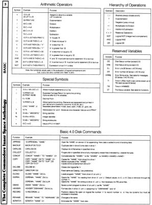 [9601286 BASIC Section: Arithmetic Operations, Special Symbols, Hierarchy of Operations, Reserved Variables, BASIC 4.0 Disk Commands]