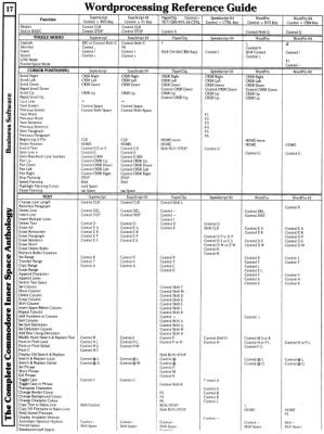 [9601283 Business Software Section: Wordprocessing Reference Guide (1 of 2)]