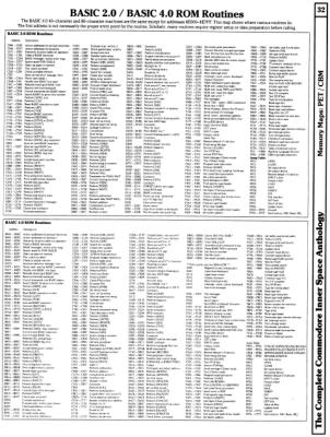 [9601271 Memory Maps: PET/CBM BASIC 2.0/4.0 ROM Routines]