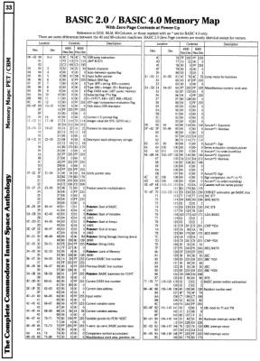 [9601331 Memory Maps: PET/CBM BASIC 2.0/4.0 Zero Page Contents (1 of 2)]