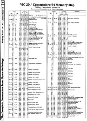 [9601329 Memory Maps: Commodore VIC 20/C64 Zero Page Contents (1 of 2)]