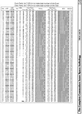 [9601335 Video Section: True ASCII Conversion Table (2 of 2)]