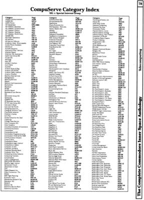 [9601337 Telecomputing Section: CompuServe Category Index]