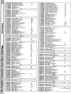 [9601276 Telecomputing Section: Bulletin Boards by Area Code (5 of 5)]