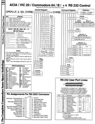 [9601252 Hardware Section: RS 232 and ACIA Control Registers]