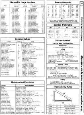 [9601300 Arithmetic and Mathematics: Names for Large Numbers, Roman Numerals, Constant Values, Boolean Truth Table, Force Formulae, Mathematical Functions, Trigonometry Rules]