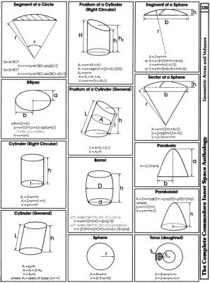 [9601290 Arithmetic and Mathematics: Geometric Areas and Volumes (3 of 3)]