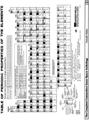 [9601299 Arithmetic and Mathematics: Periodic Table of The Elements (2 of 2)]