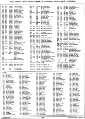 [9601342 Jim Butterfield's C128 Memory Map (2 of 5)]