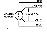 [Spindle motor resistance check]